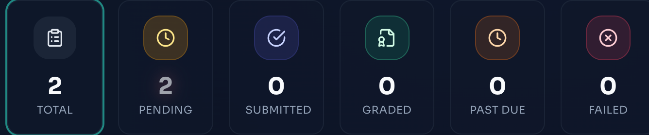 Dashboard Filters