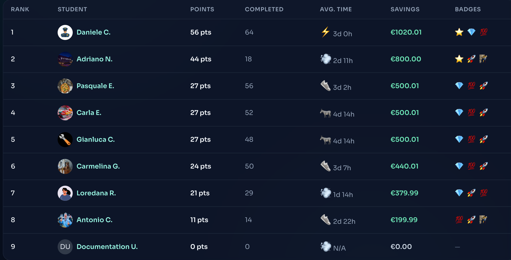 Leaderboard